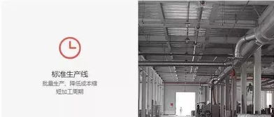 世界級木作工廠 全球化供應(yīng)鏈,成就速美好家裝