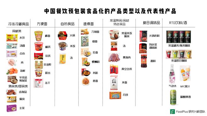 餐飲與預(yù)包裝食品深度融合 中國市場(chǎng)的機(jī)遇與破局之道